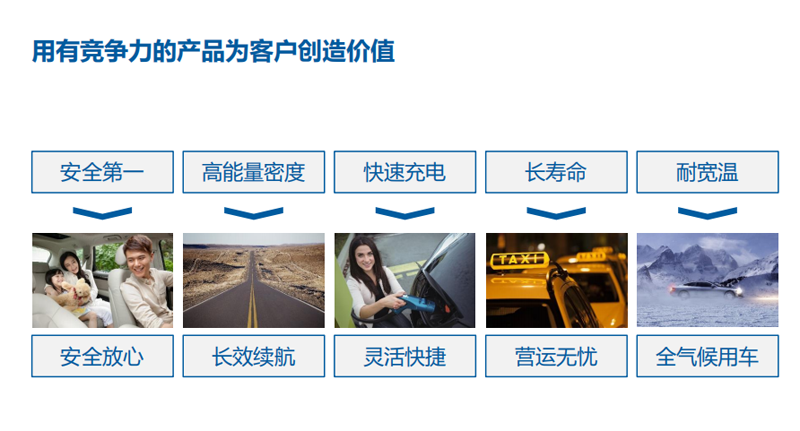 房車(chē)可以選擇鋰電池嗎？
