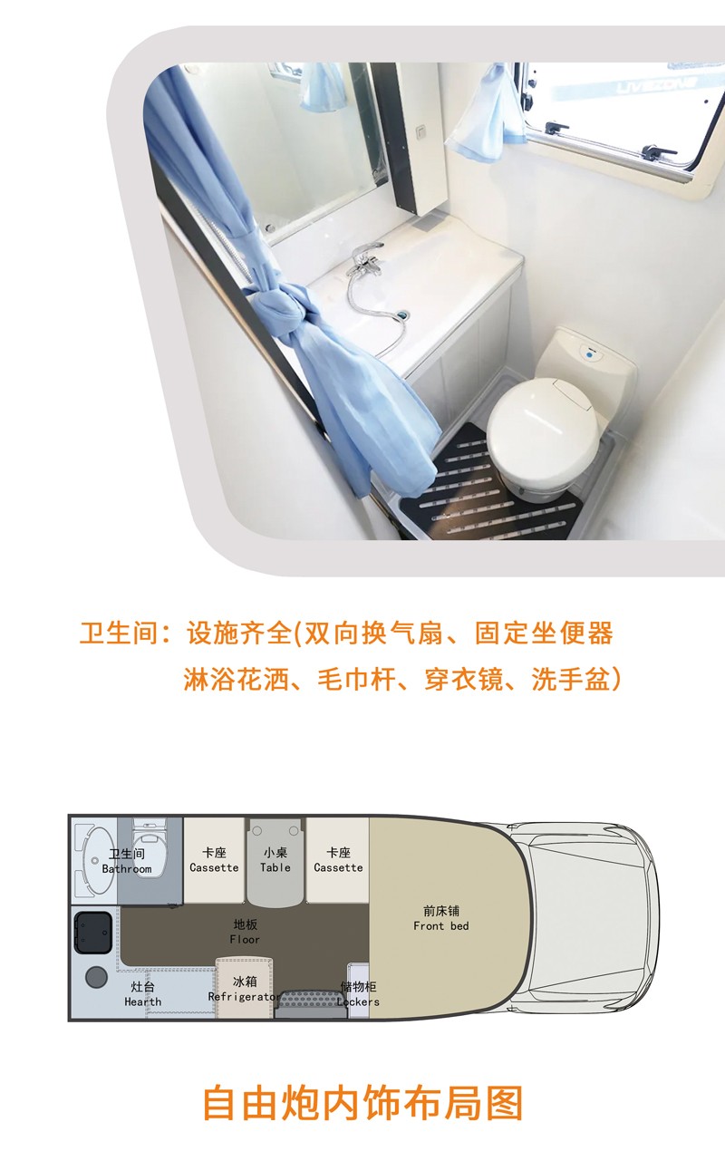 您覺得買這款房車怎么樣？